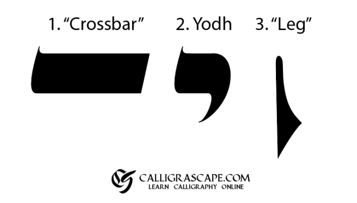 The 3 Basic Strokes of Hebrew Calligraphy